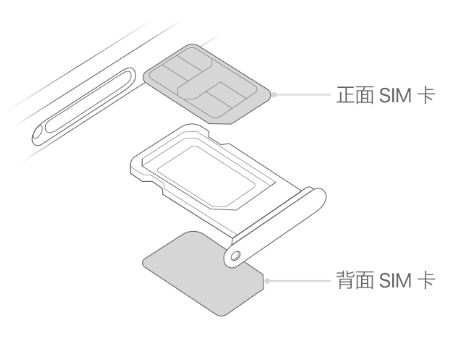 湾岭镇苹果15维修分享iPhone15出现'无SIM卡'怎么办