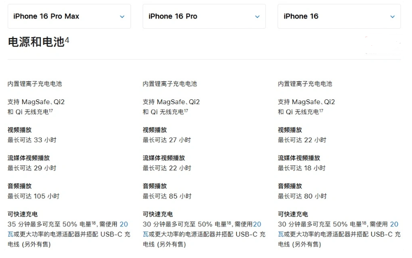 湾岭镇苹果手机维修分享 iPhone 16 目前实测充电峰值功率不超过 39W 